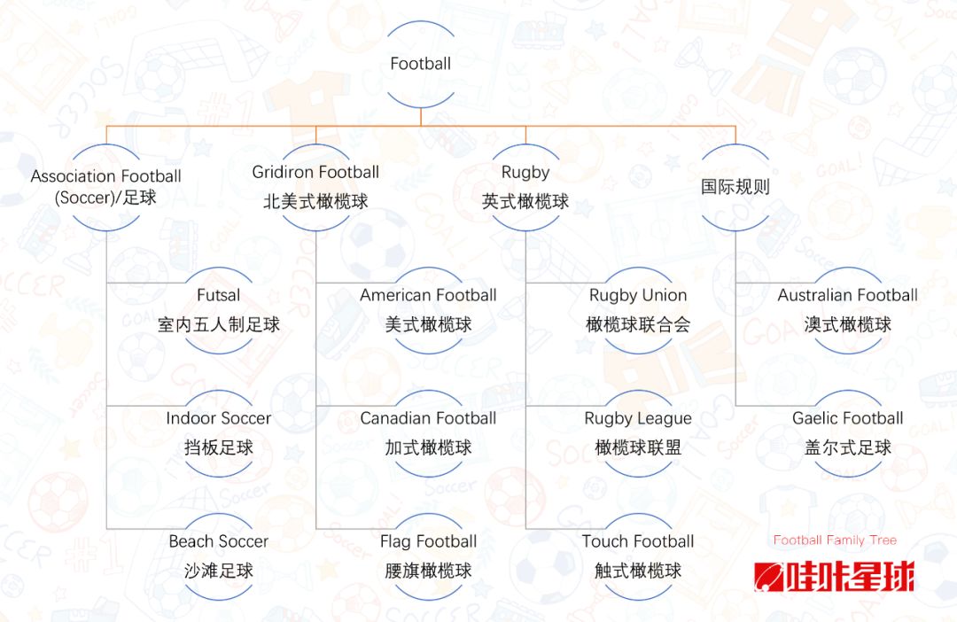 football和soccer之争,football和soccer有什么区别