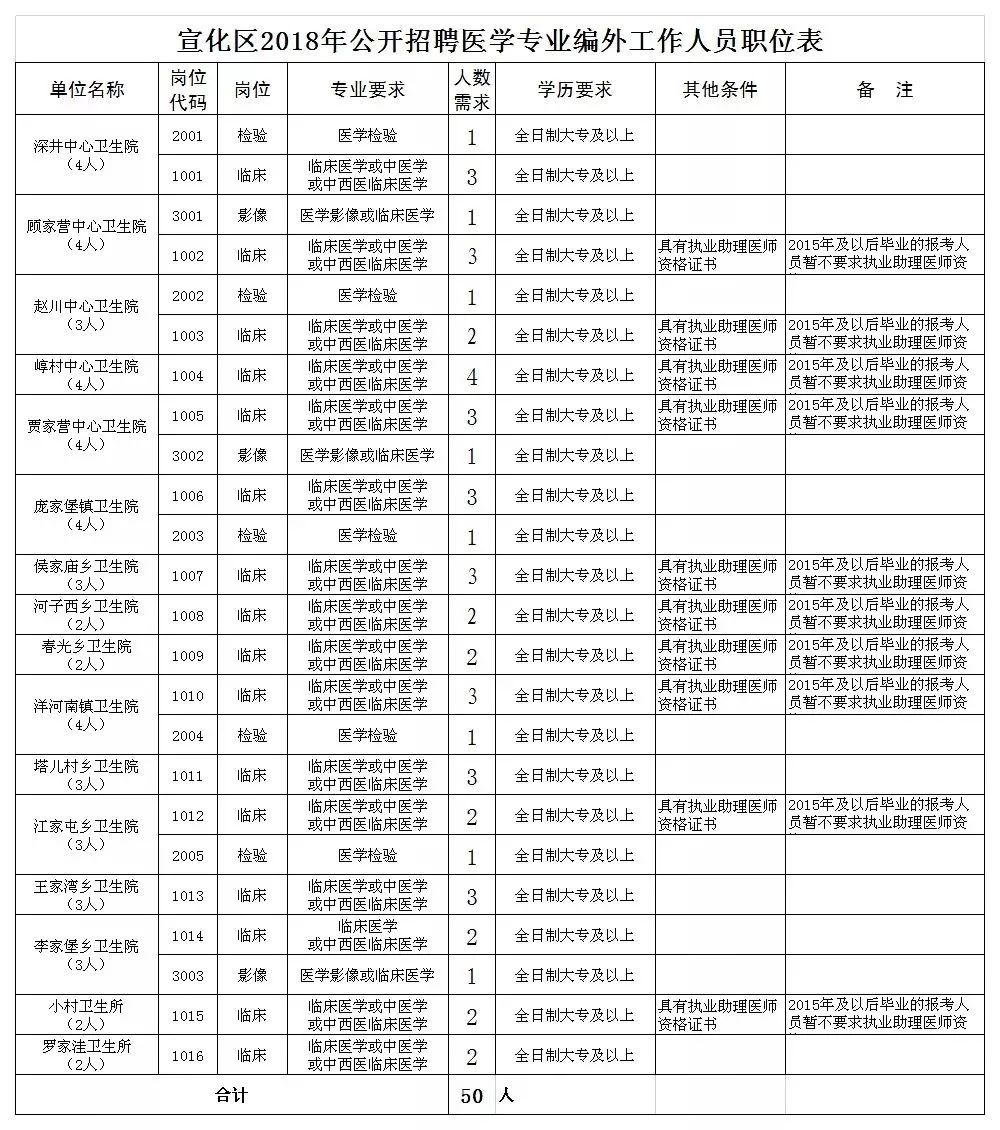河北事业编制招聘最新信息,2024河北事业编制招聘岗位表