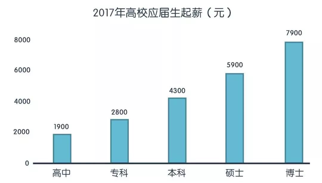 政府定了！广州要为100万人提升学历！最后三天，满足此条件学费全免！