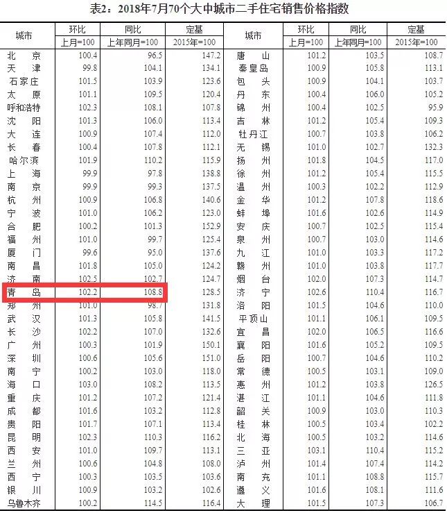青岛市北区凯德广场二手房房价,青岛澳门路如意花园二手房房价
