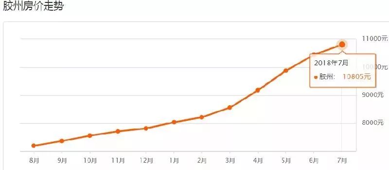 青岛市北区凯德广场二手房房价,青岛澳门路如意花园二手房房价