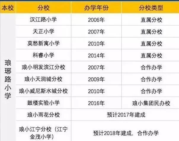 琅琊路小学学区扩大,南京市琅琊路小学