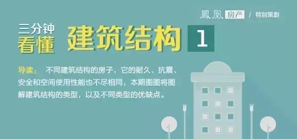 一秒钟看懂建筑结构图纸,图解建筑结构入门