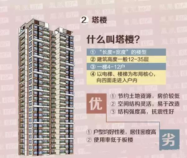 一秒钟看懂建筑结构图纸,图解建筑结构入门