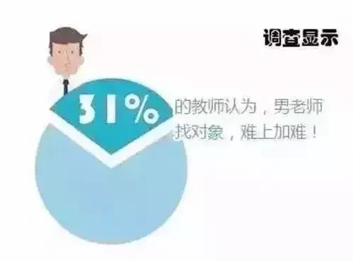 教师找对象很挑,教师找对象要求高