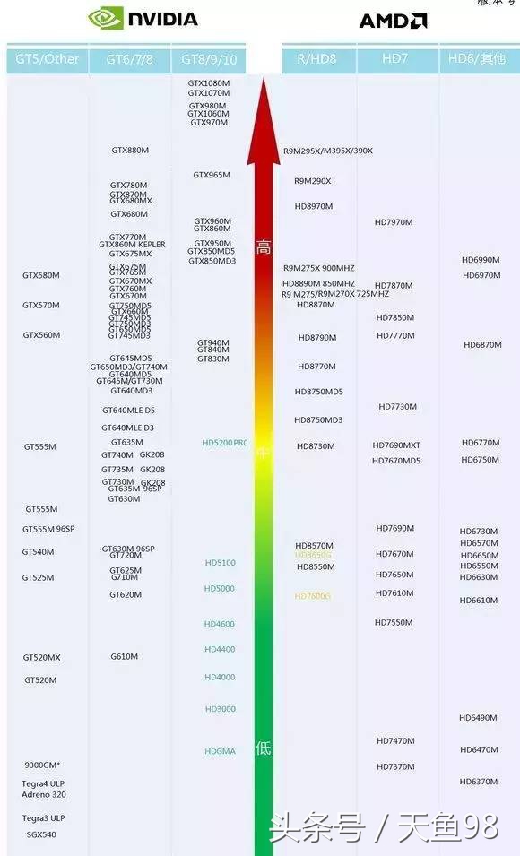 大学学设计应该买什么样的笔记本,学设计选什么笔记本