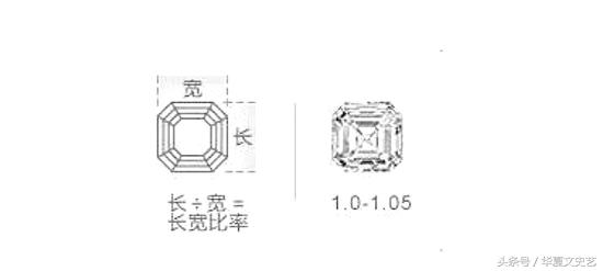 钻石有什么切割工艺,钻石最高级的切割工艺