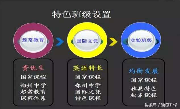 中国科学院合作的学校！郑州初中名校系列：郑中国际学校