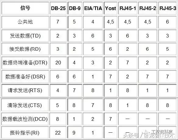 rs232422485区别,rs232和rs485和rs422编程有区别吗