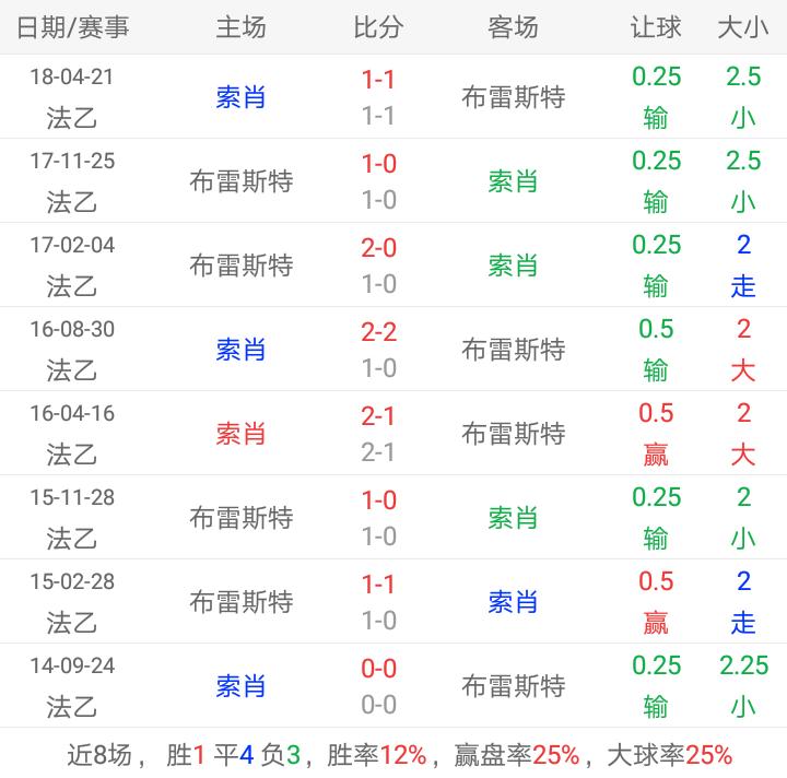 足彩竞彩比分2串一,足彩竞彩单场比分2串一