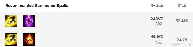 德玛西亚之力盖伦上单,盖伦打野德玛西亚