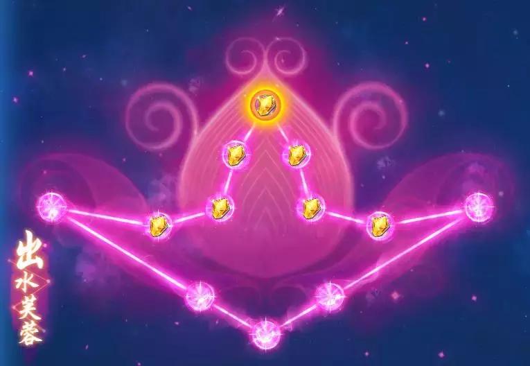 梦幻西游普陀平民日常攻略,梦幻西游手游普陀经脉推荐