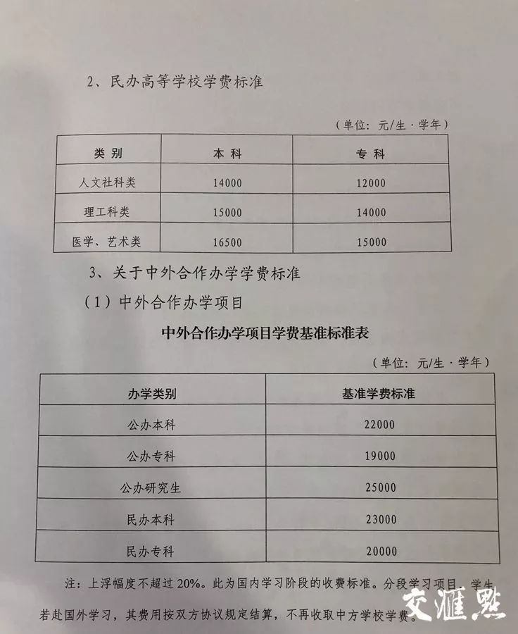 江苏公办幼儿园学费标准,镇江公立幼儿园收费标准