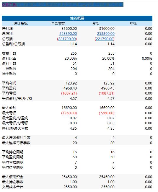 期货交易趋势系统大全,期货分析软件安卓版下载