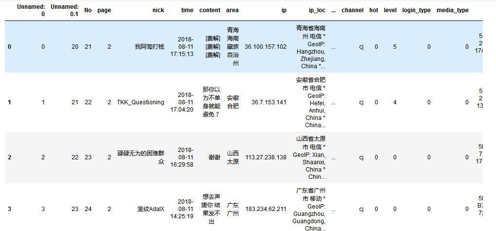 手把手教你完成一个数据科学小项目(4):评论数变化情况