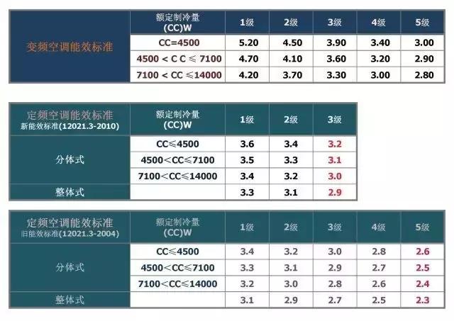 中央空调到底怎么样，是时候该懂一些专业知识了