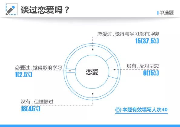 2007-2016年高考状元父母职业统计,高考状元父母学历统计