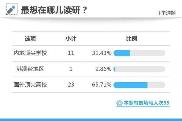 2007-2016年高考状元父母职业统计,高考状元父母学历统计
