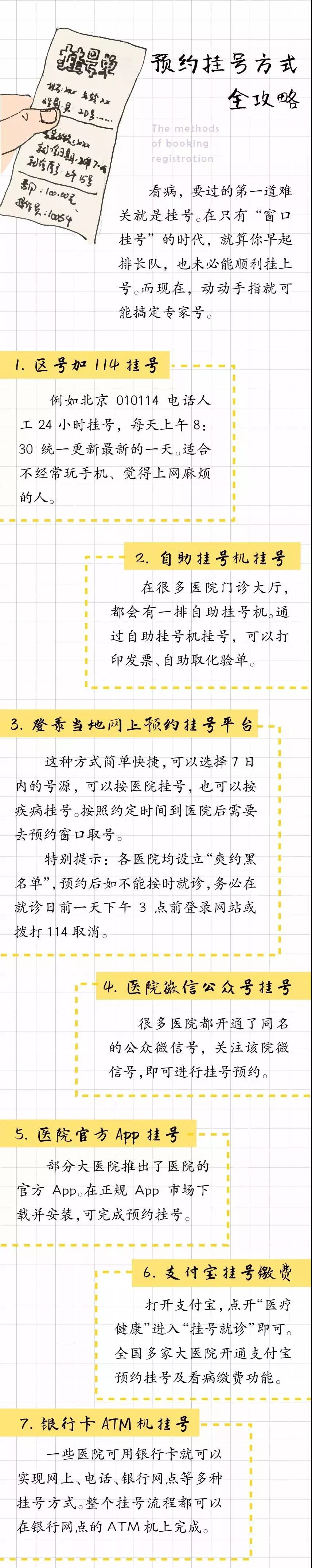 杨浦就诊挂号指南,到医院预约挂号就诊流程