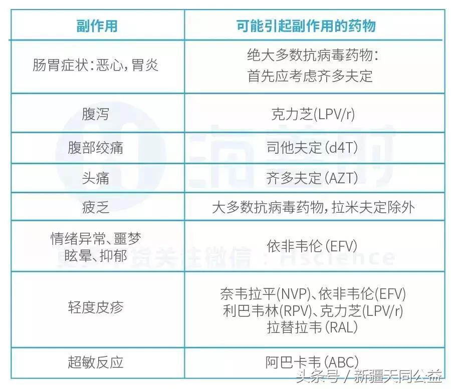 hiv药物导致肝功能异常,hiv会引起急性肠胃炎吗