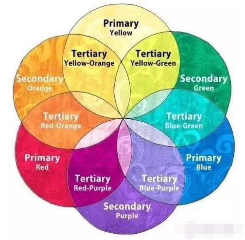 服装设计专业有哪些前途,服装设计行业怎样