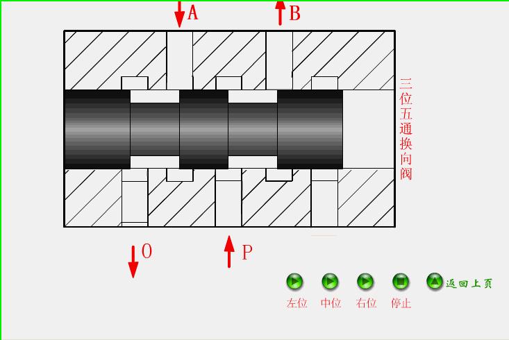 自动阀门的原理动态图,solidworks动画演示阀门原理