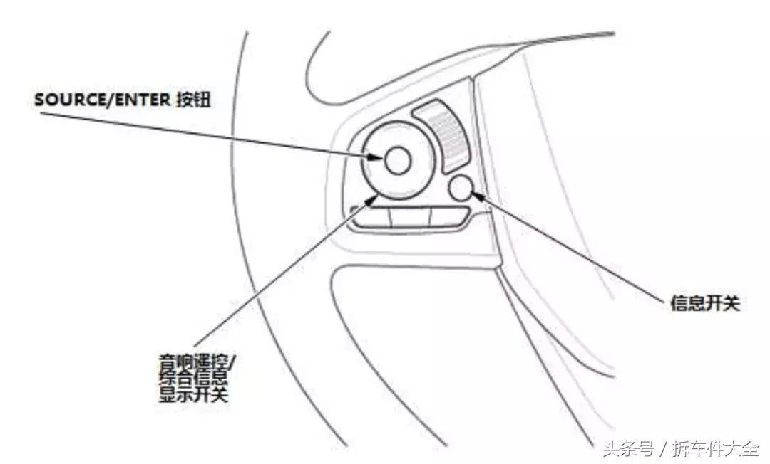 本田十代思域保养灯归零,思域保养灯怎么复位