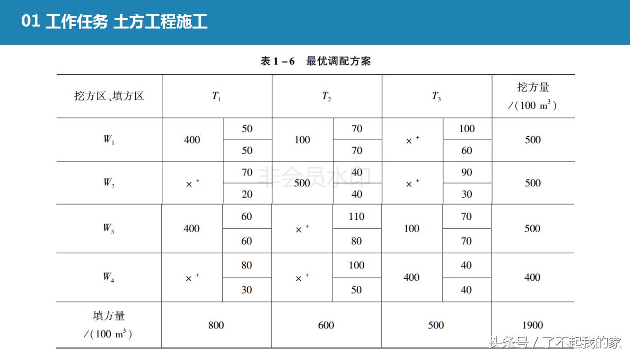 地基基础工程施工教材,地基基础工程施工方案1000字