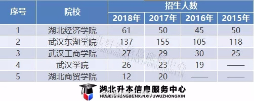 金融学专业考会计,会计专科升本科报金融学