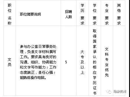 贵州六盘水事业单位教师招聘信息,贵州省下半年事业单位招聘教师岗
