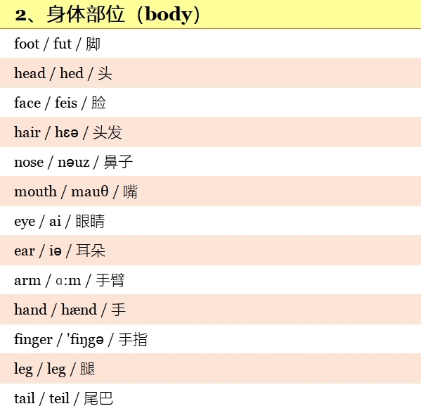 小学英语高频词汇表带音标,小学英语1-6年级必背单词带音标