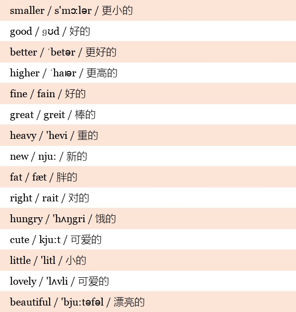 小学英语高频词汇表带音标,小学英语1-6年级必背单词带音标