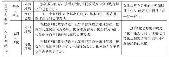 高考状元总结的数学公式,高考学霸数学秒杀公式