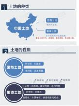 农村国有土地过户怎样办理,农村土地使用权证怎么过户