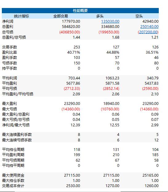 期货系统app源码,期货分析软件安装