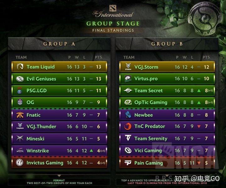 dota2ti8正赛,dota2ti8比赛时间