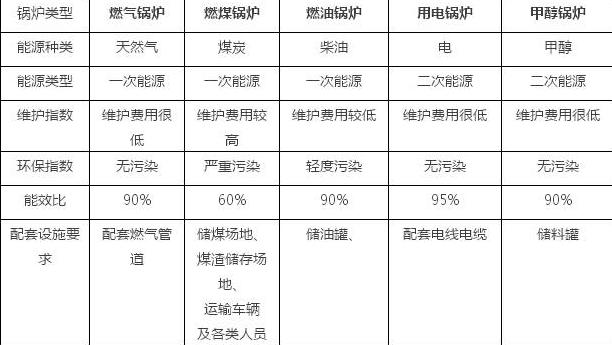 燃气蒸汽锅炉有哪些新技术,燃油燃气锅炉实用技术