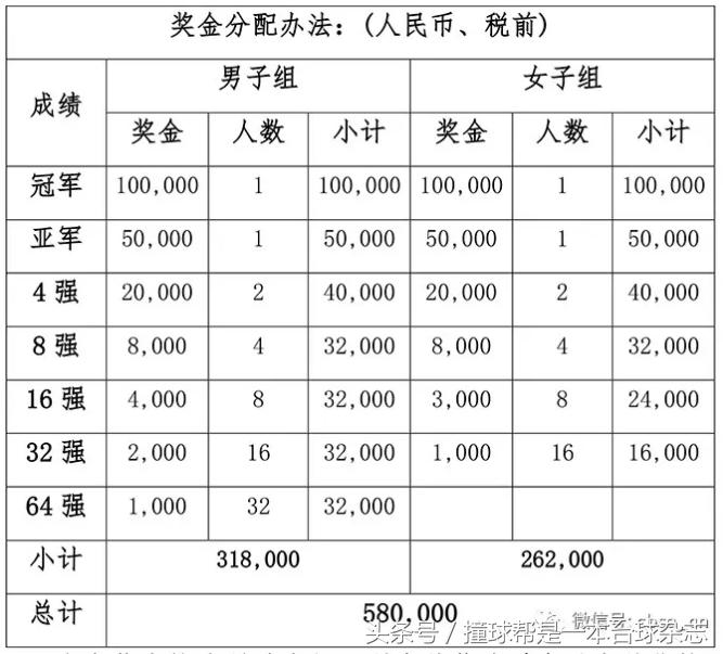 cbsa成都彭州中式台球国际公开赛,中式台球彭州国际赛直播