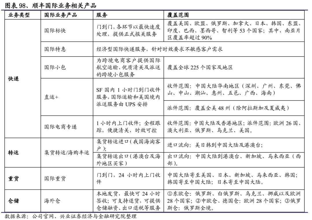顺丰快递发力物流,重磅上新顺丰包邮