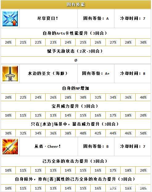 fgo弓贞阵容推荐,fgo弓阶贞德值得入手吗