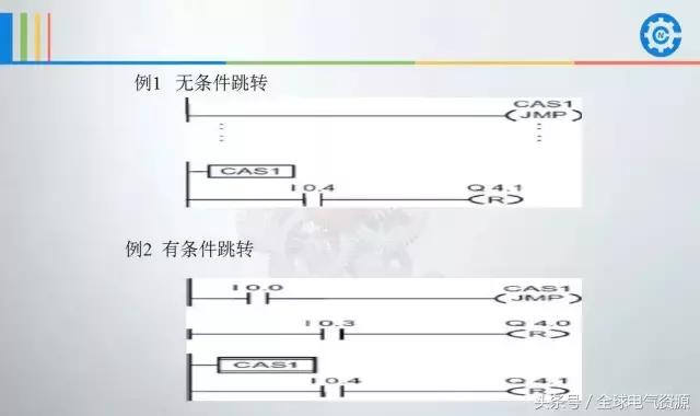 西门子plcs7-200smart编程案例,西门子plc1500编程案例