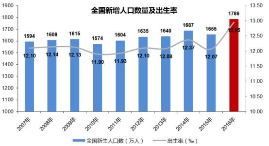 空降的生育基金，早教行业的投资逻辑何在？