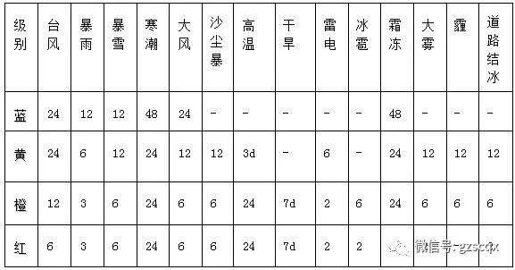 如何正确识别气象预警信号,如何查询气象预警信息