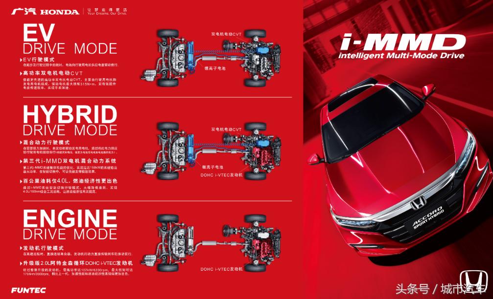 本田雅阁2018款第十代测试,广汽本田第十代雅阁锐·混动