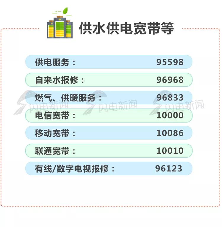 平阴便民,最全便民通讯录