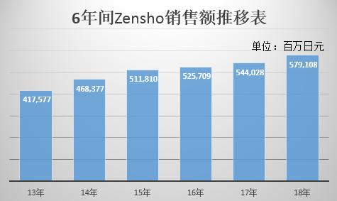 日本最强6大餐饮集团66个品牌大盘点：日餐中国淘金潮，实力玩家还没进场呢！