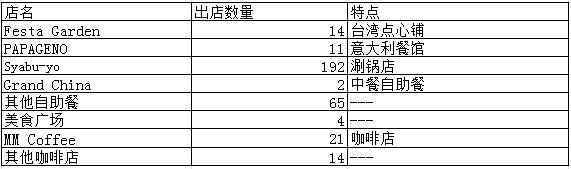 日本最强6大餐饮集团66个品牌大盘点：日餐中国淘金潮，实力玩家还没进场呢！