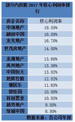 规模跟盈利,规模与利润并重