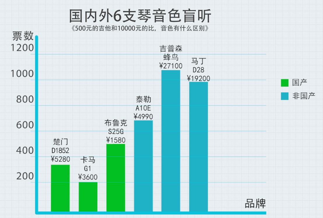 冯涛吉他,冯涛吉他钢琴合奏