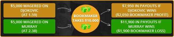 竞彩赚钱是真的吗,竞彩到底能盈利吗